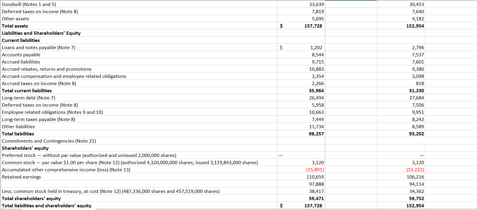 to do so? 2019 2019 Vertical Analysis 2018 2018 Vertical Analysis $