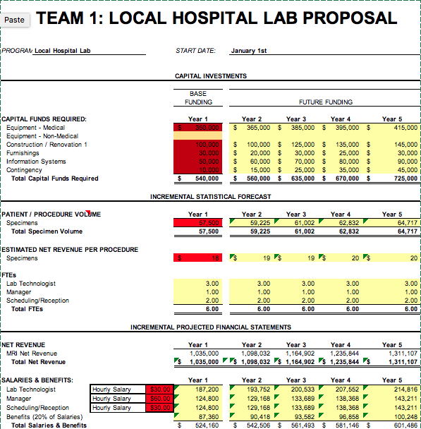 I need to create a 5 year cash flow for the