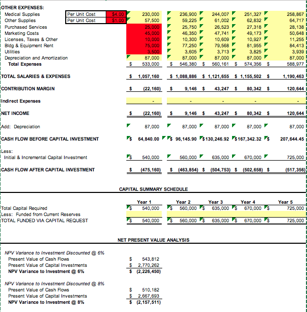 statement above. I included the cash flow chart I created by I