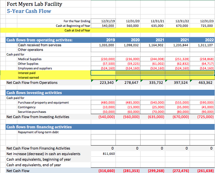 PROPOSAL Paste PROGRAM Local Hospital Lab START DATE January 1st CAPITAL INVESTMENTS