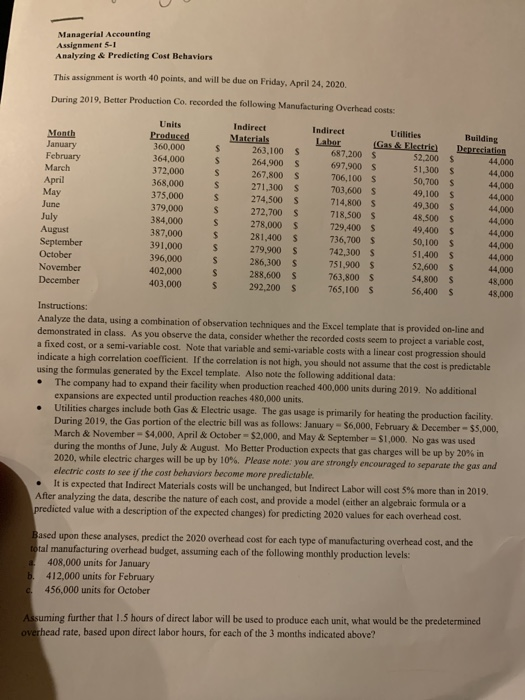  Managerial Accounting Assignments Analyzing & Predicting Cost Behaviors This assignment is