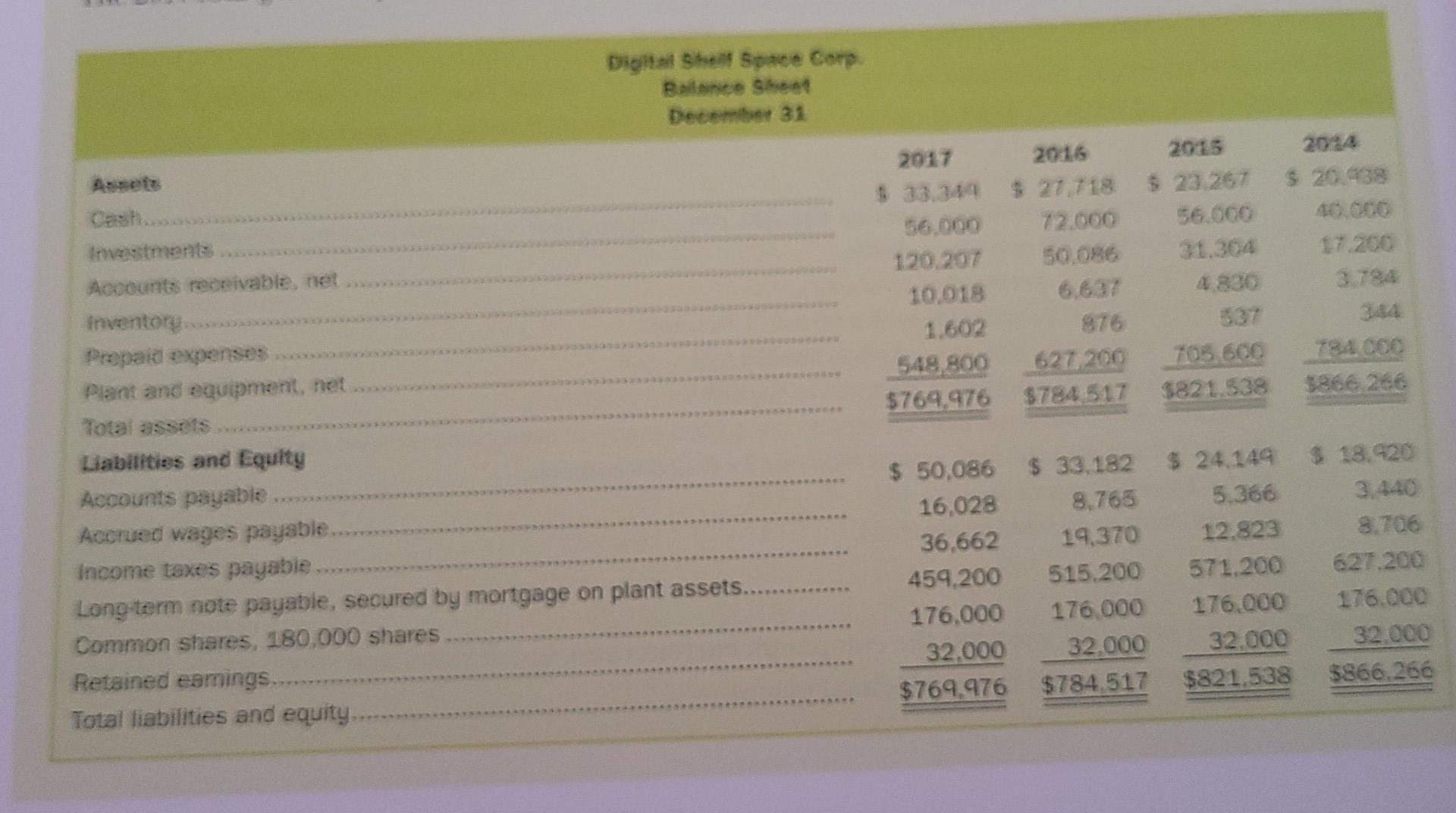  solutions pl step by step Digital Shell Space Corp Balance Sheet