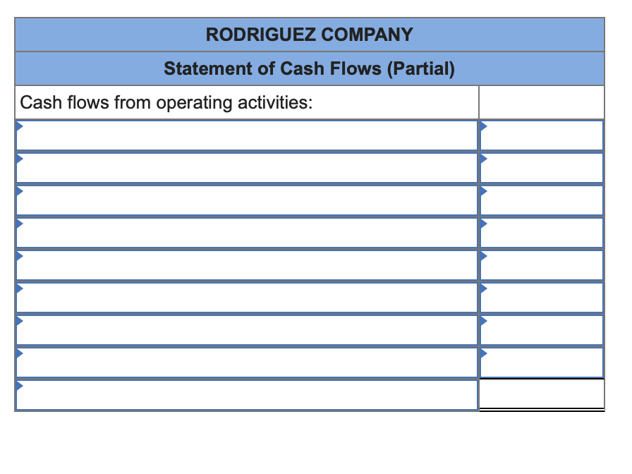 an Analyst's Perspective (Indirect Method) LO12-2 Rodriguez Company completed its income statement