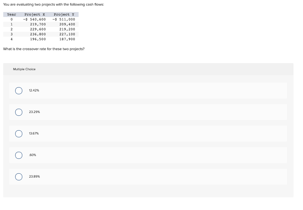 You are evaluating two projects with the following cash flows: Year
