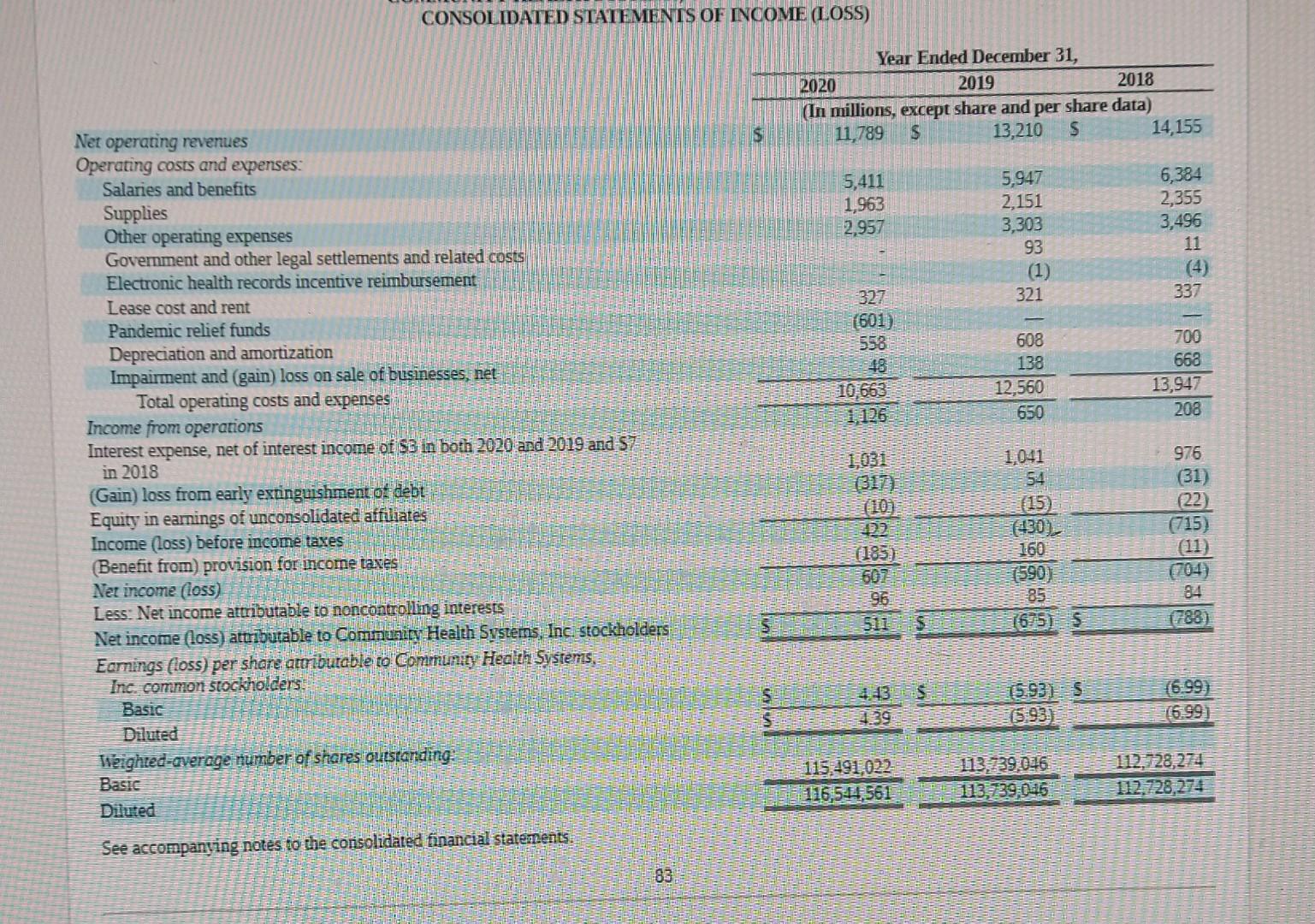 perform any relevant ratio, vertical, and horizontal analysis. Describe your findings.
