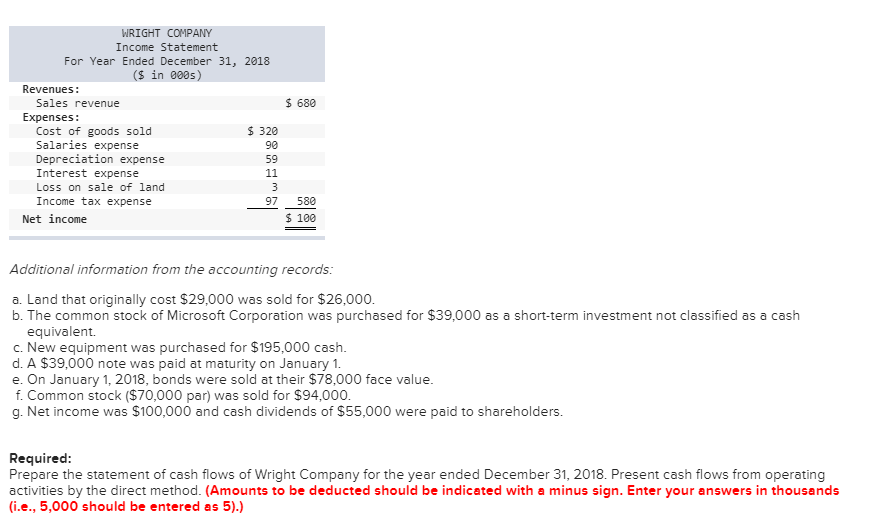 of income for 2018 are given below for Wright Company. Additional information