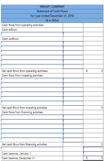 from Wright's accounting records is provided also WRIGHT COMPANY Comparative Balance Sheets