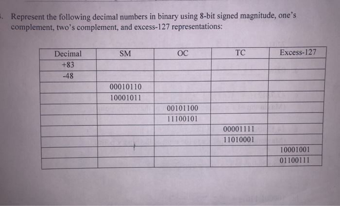  Represent the following decimal numbers in binary using 8-bit signed magnitude,