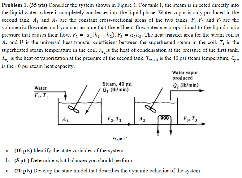  Problem 1.(35 pts) Consider the system shown in Figure 1. For
