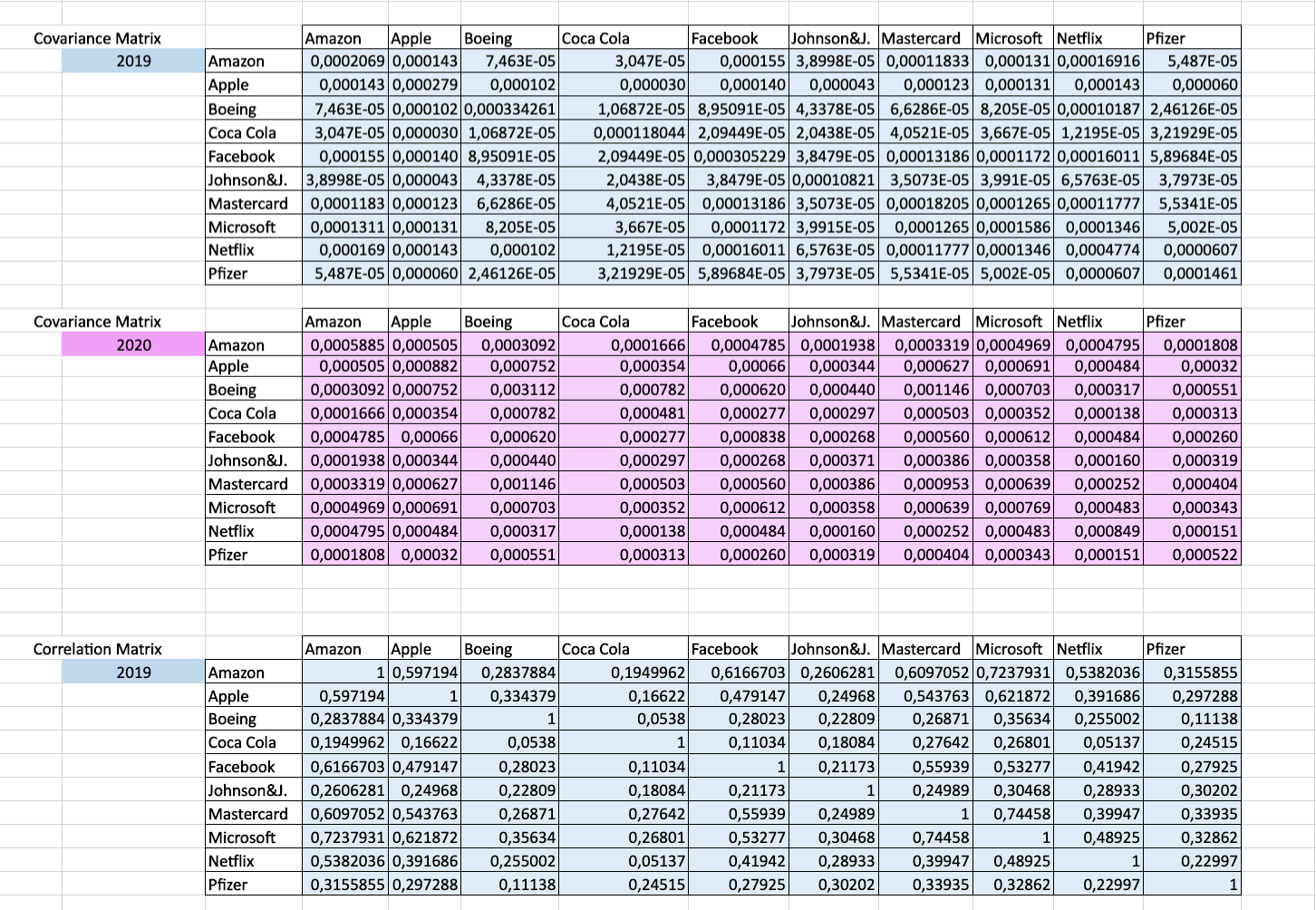 from Exercise 1 part 1. 4. Analyse and comment on the computations