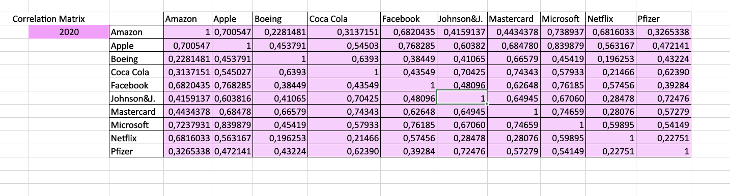 performed in Exercise 1 part 1. Compare and comment on the results