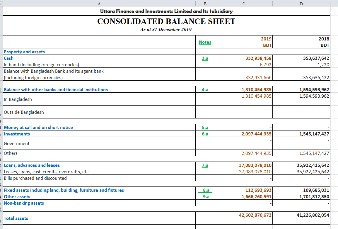 Calculate the followings from given data i) ROE--> Net income/Total Equity Capital