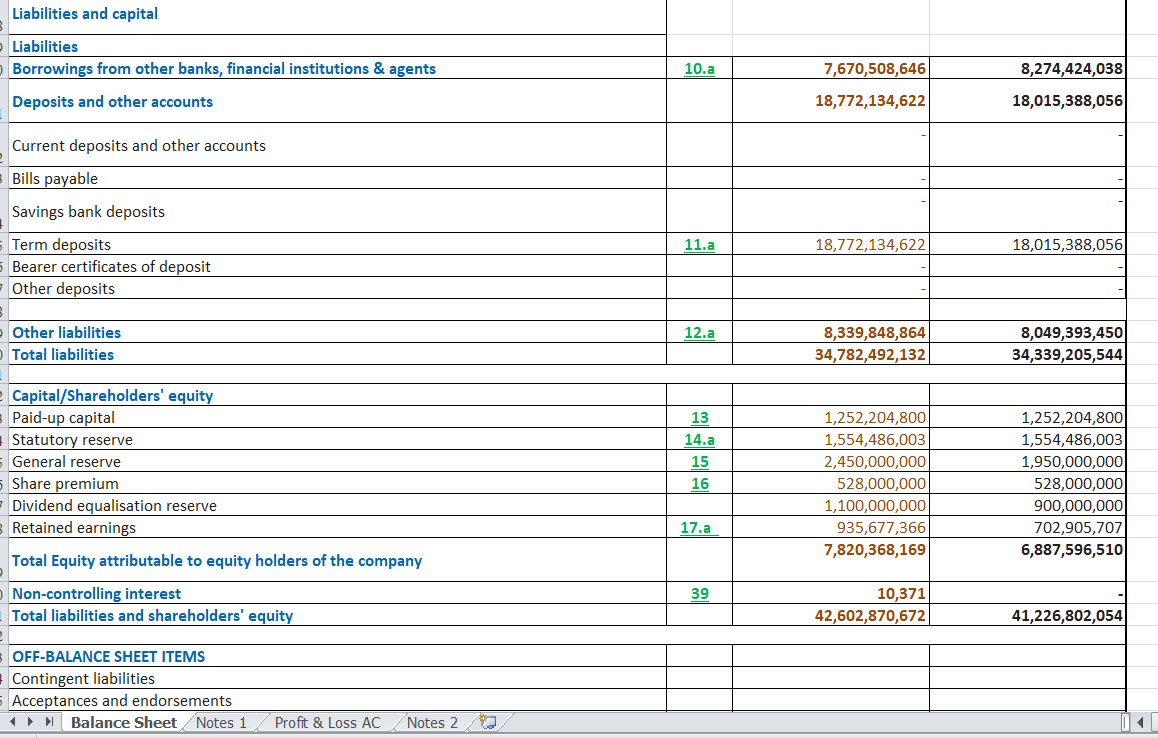 ii) ROA--> Net income/Total Assets iii) Equility Multiplier--> Total Assets/Total Equility Capital