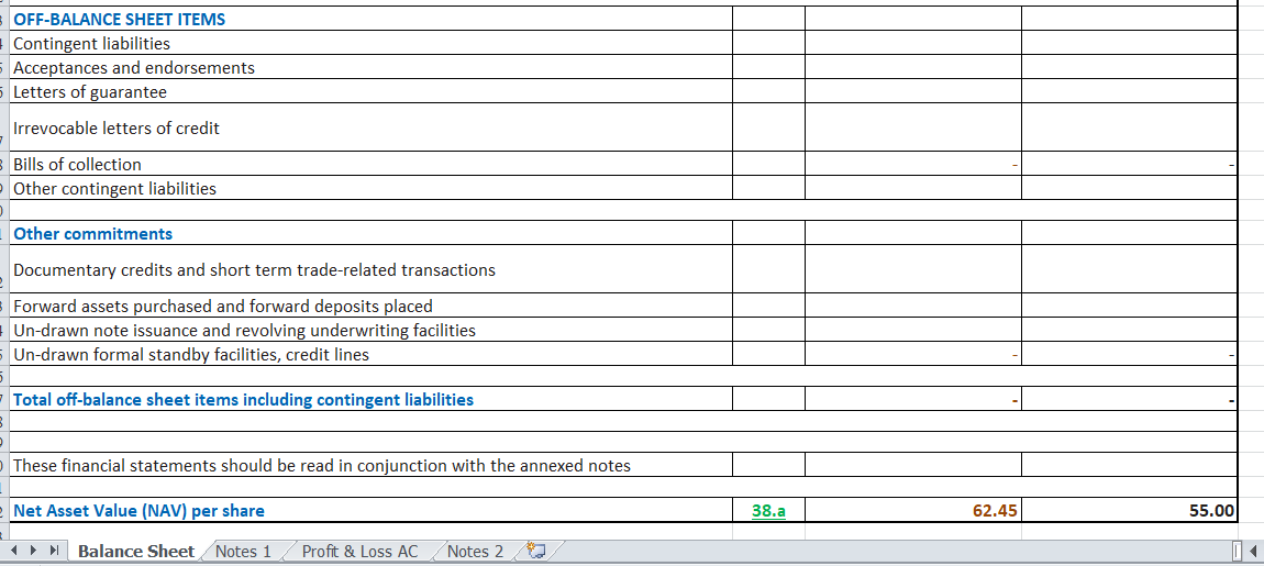 iv) Profit Margin--> Net Income/Total Operating Income v) Asset Utilization--> Total Operating
