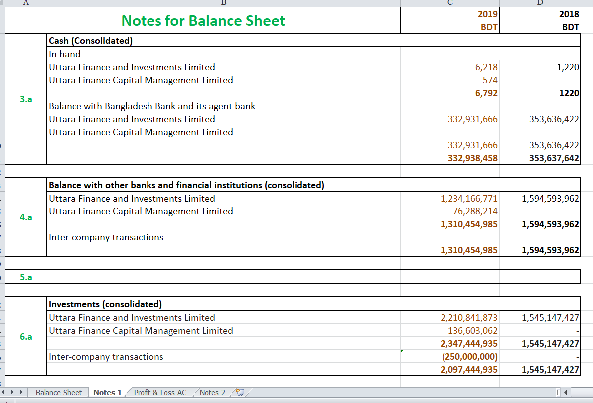 Income/Total Assets vi) Interest Expense/Total Operating Income vii) Provision for Loan Losses/Total