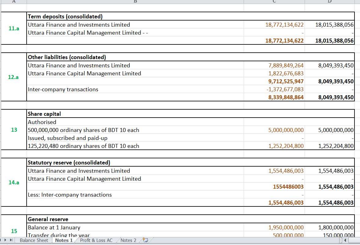 x) Intereest Income/Total Assets(Components) xi) Noninterest Income/Total Assets(Components) D Uttara Finance and