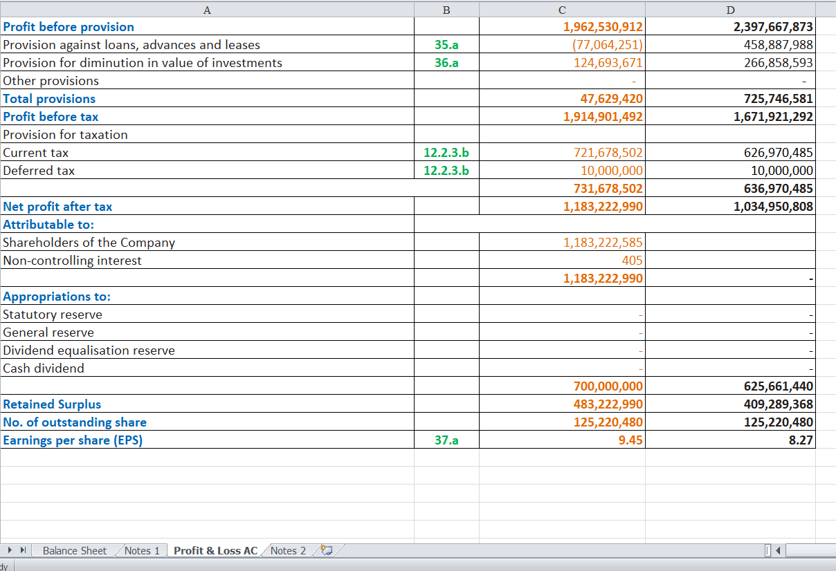 (including foreign currencies) 332,938,458 6,792 353,637,642 1,220 332,931,666 353,636,422 Balance with other