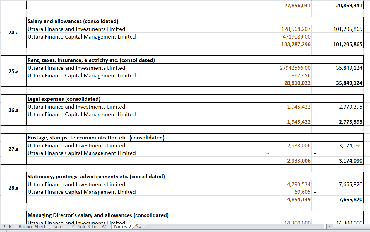 Bangladesh Money at call and on short notice Investments 5.a 6.a 2,097,444,935