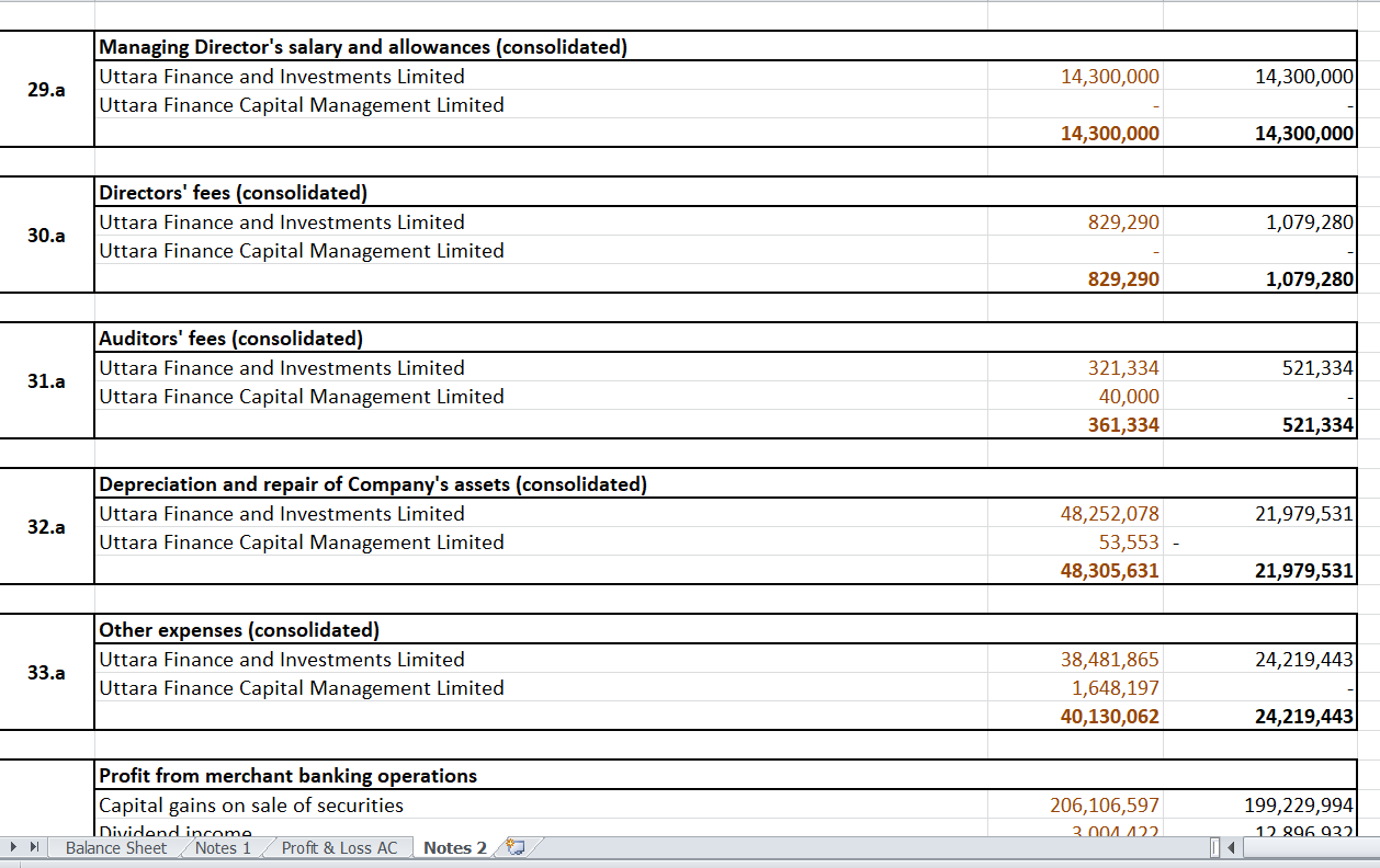 1,545,147,427 Government Others 2,097,444,935 1,545,147,427 7.a Loans, advances and leases Leases, loans,