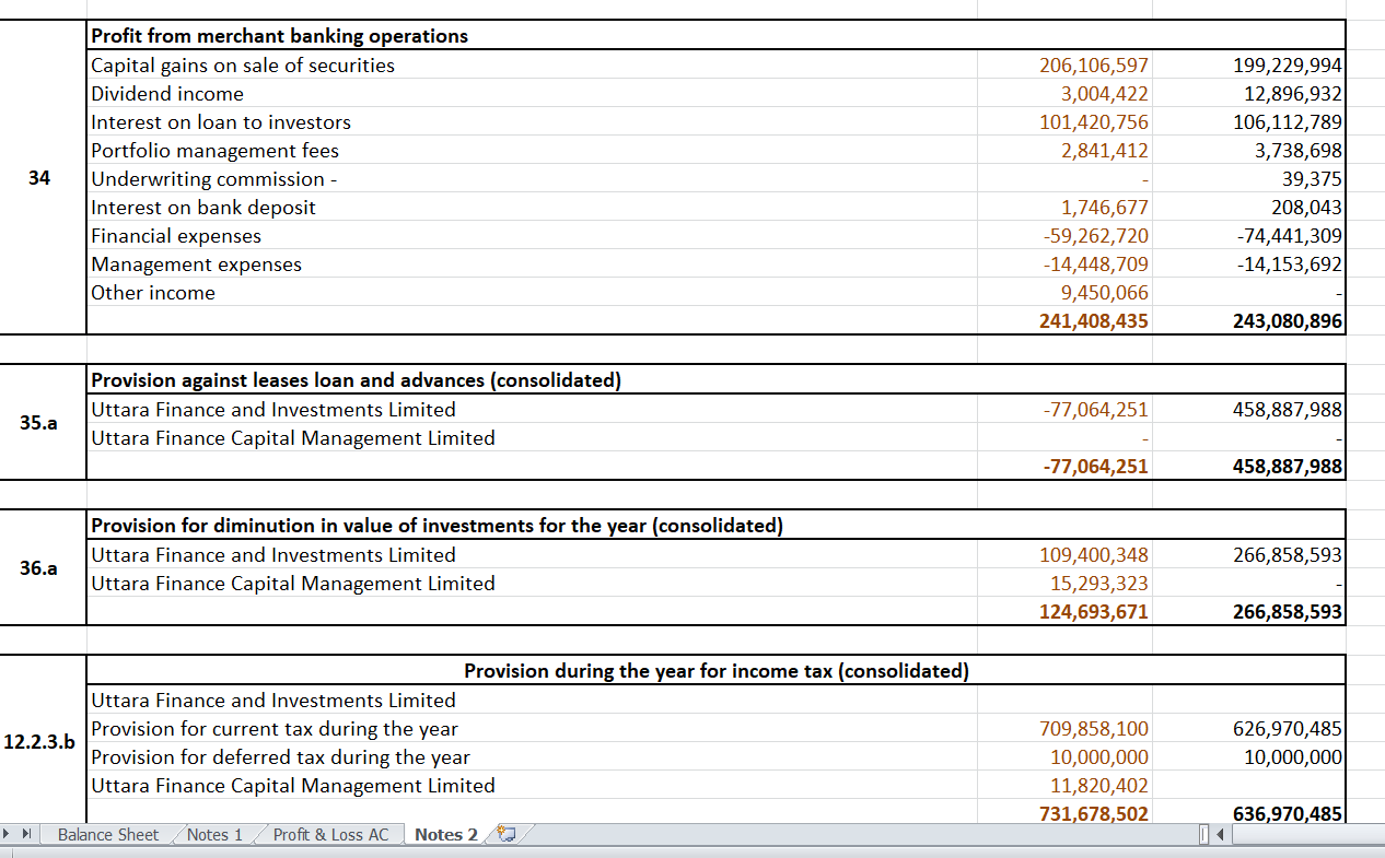 cash credits, overdrafts, etc. Bills purchased and discounted 37,083,078,010 37,083,078,010 35,922,425,642 35,922,425,642