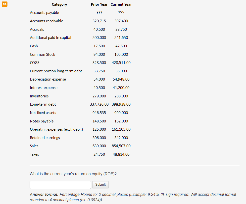 What is the current year's return on equity (ROE)? Answer format: