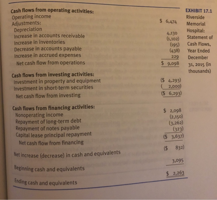 Problem 17.3 for the following ratios: total margin; operating margin; return on