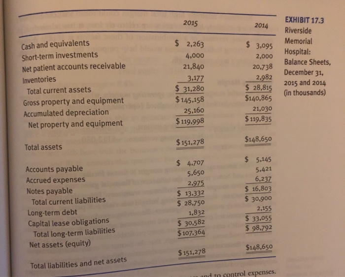 equity; debt to capitalization; fixed asset turnover; total asset turnover; days in