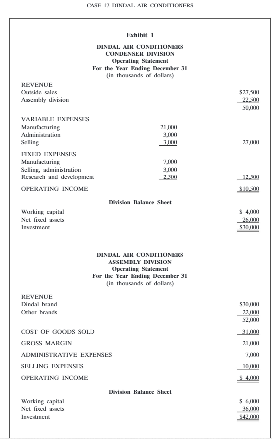 thumb up thanks a lot! Dindal is a manufacturer of air conditioners
