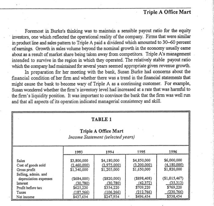 Case 1 Financial Ratio Analysis Triple A Office Mart Susan Burke, president
