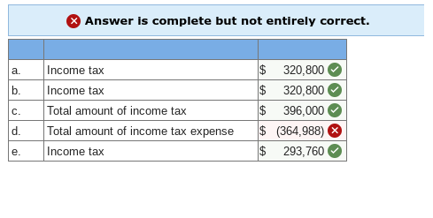 PLEASE SOLVE ONLY RED MARKED ANSWERS! Clarke has a controlling interest in