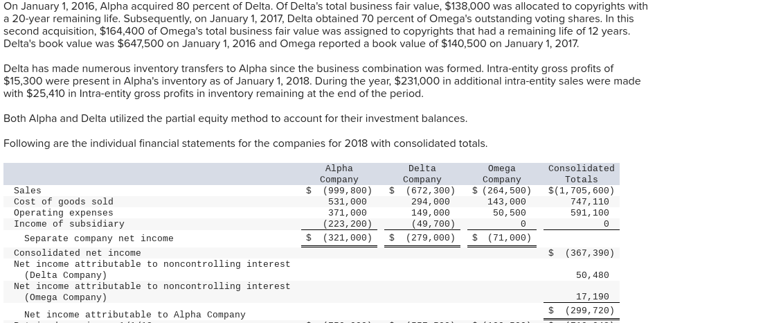 Rogers's outstanding stock. At the current year-end, the following information has been