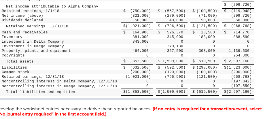 accumulated for these two companies: Separate Operating Income Dividends Paid Clarke $722,500