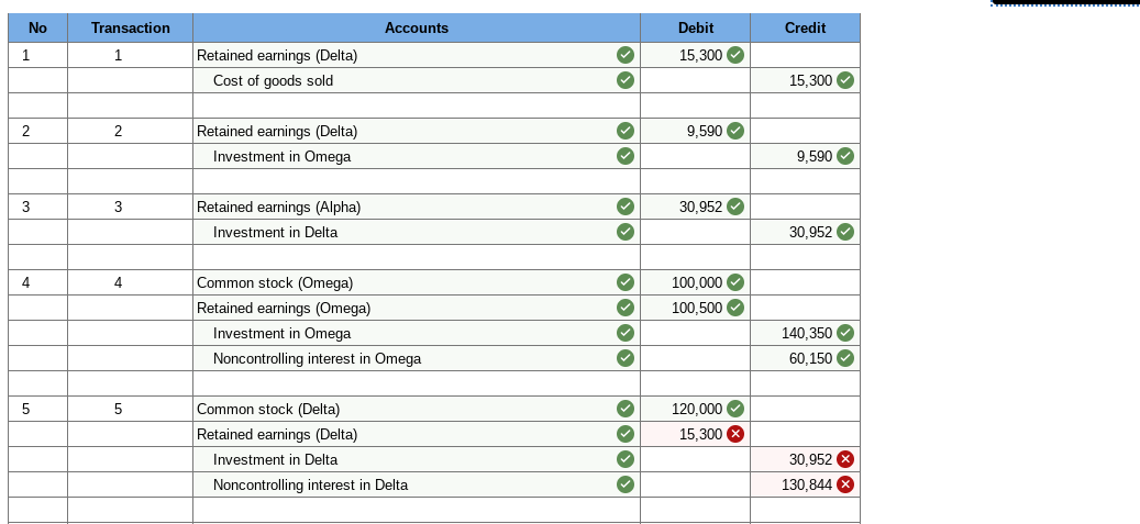 $100,000 (includes a $188,000 net unrealized gross profit in intra-entity ending inventory)