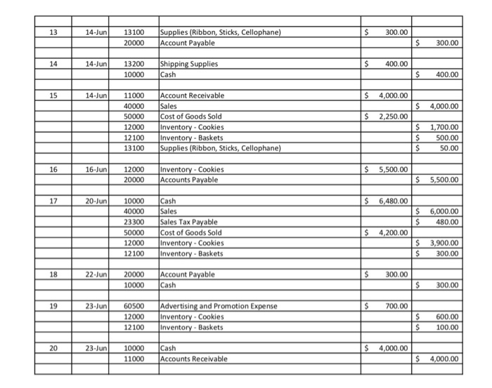 Depreciation 17000 Expenses Computer Equipment Cost of Goods Sold 50000 Delivery Van