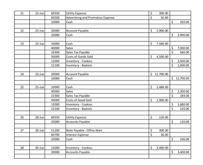 15100 60100 Legal Expense Supplies Expense Shipping Supplies Expense Insurance Expense Accumulated