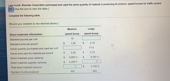bump 14 ? $ 1.50 2.10 ? 17.5 Direct materials information Standard