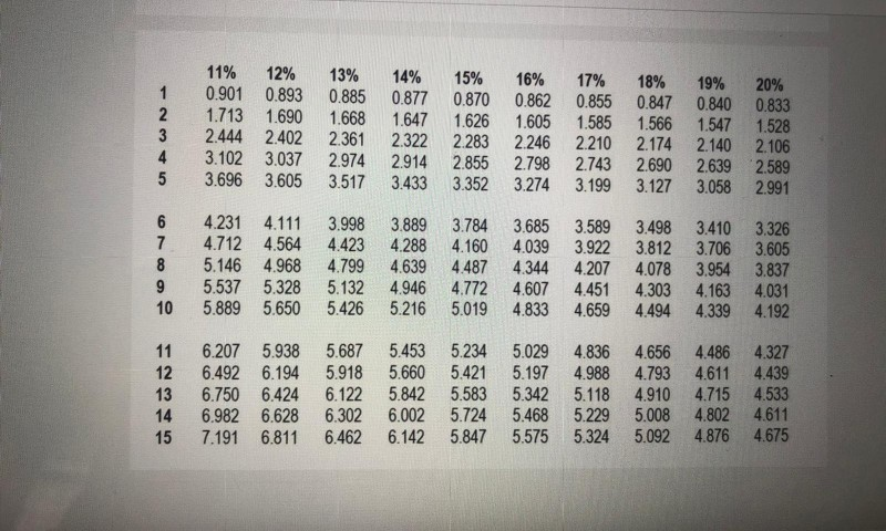 year. Annual inflation after the first year is expected to be as