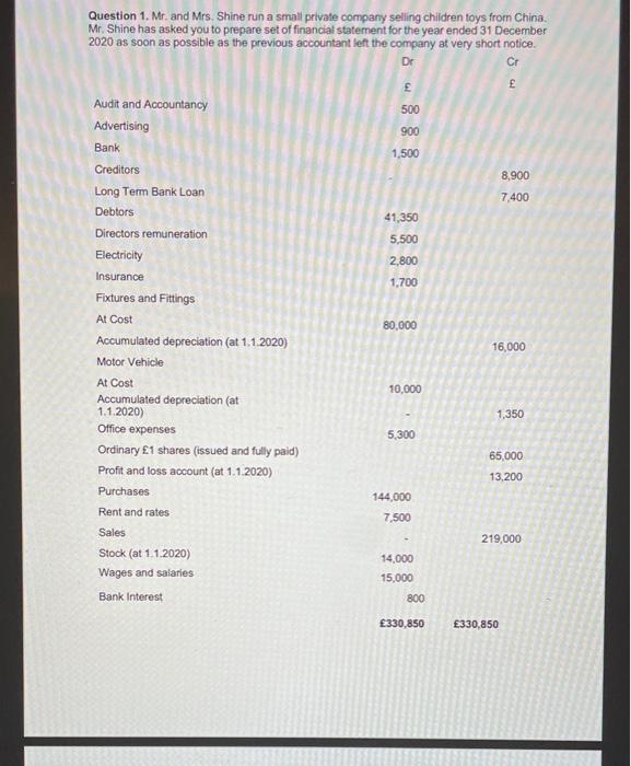  Question 1. Mr. and Mrs. Shine run a small private company