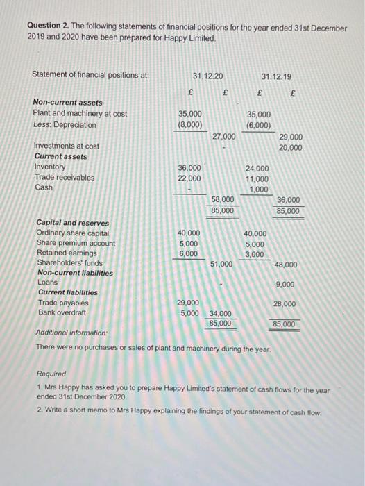 set of financial statement for the year ended 31 December 2020 as
