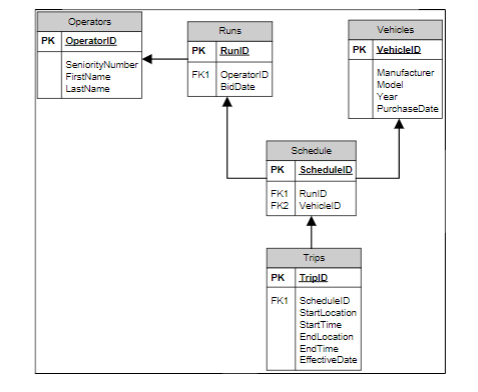SQL HELP ! Homework #5 Joins Complete the following queries. "Natural join"