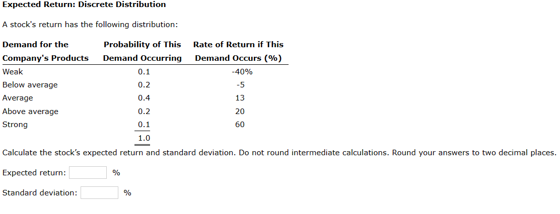  Expected Return: Discrete Distribution A stock's return has the following distribution: