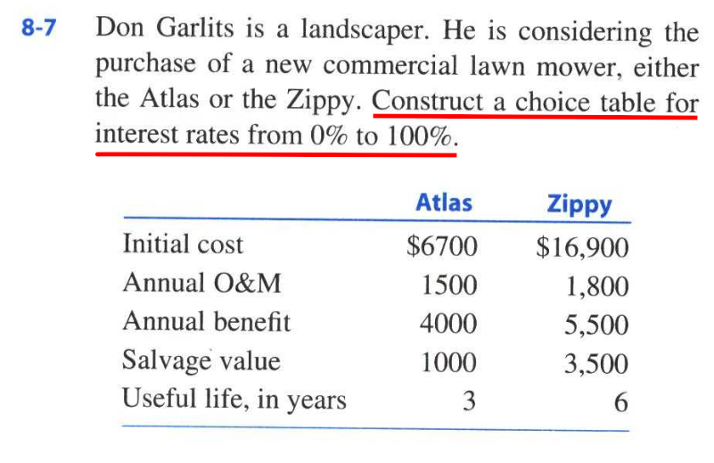  Please make the table from 0% to 100% and check your