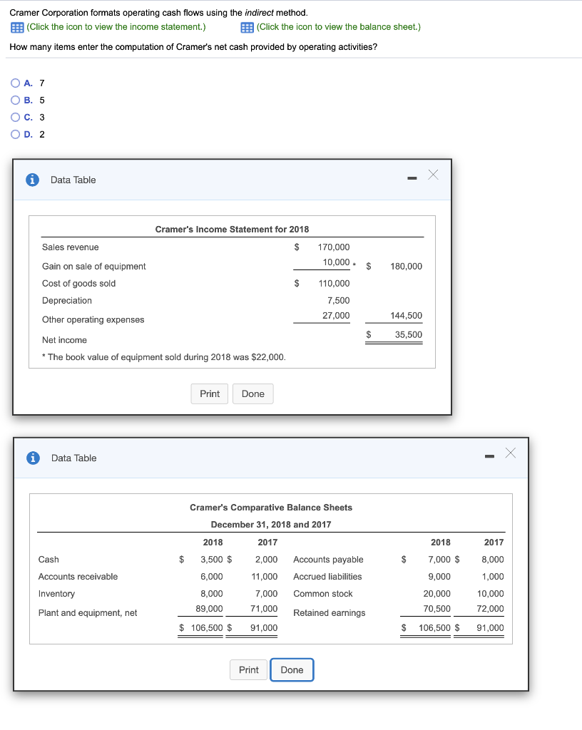Cramer Corporation formats operating cash flows using the indirect method. E: