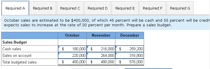 balances LO 14-2, 14-3, 14-4, 14-5, 14-6 The following information applies to