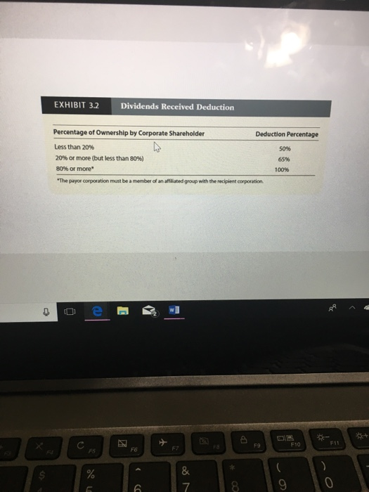 two unrelated C corporations, have the following transactions for the current year