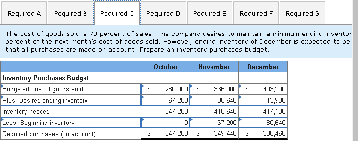 in selling outdoor camping equipment. The company is considering opening a new