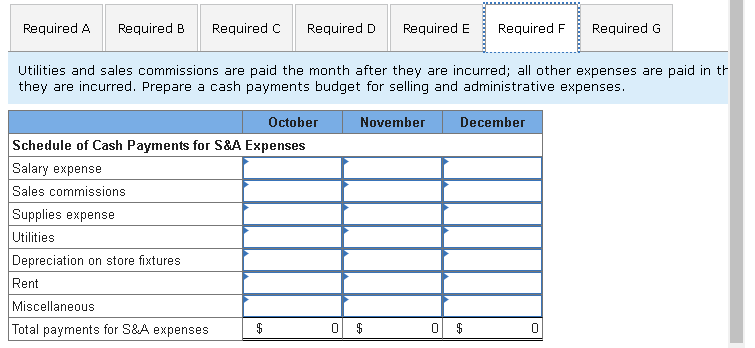 to prepare a master budget for the first three months of operation.