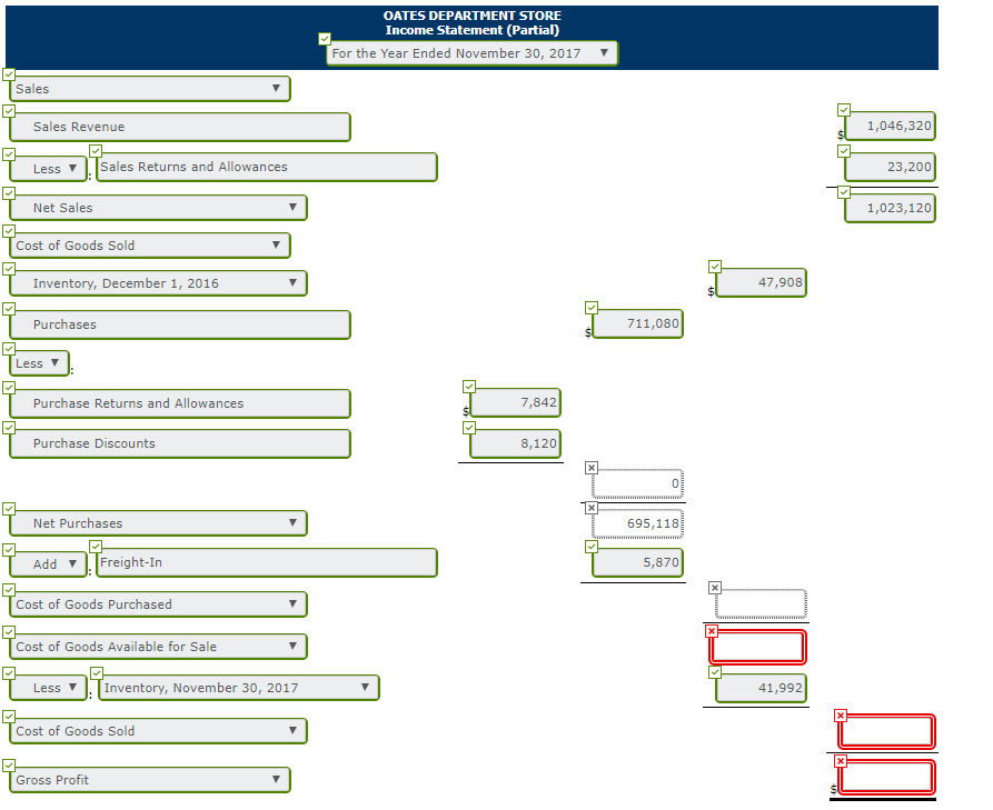 answer is partially correct. Try again At the end of Oates Department