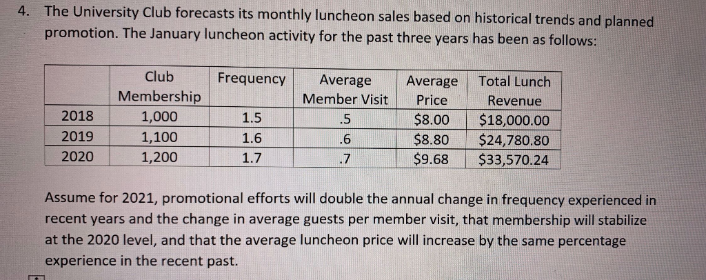 The question is looking for what 2021 would look like. So far,