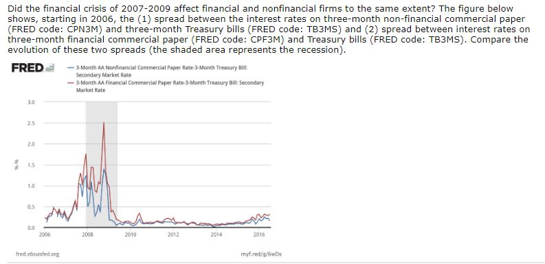 a bond's purchase price and selling price. it is the difference between